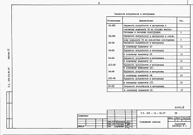 Альбом 6   Ведомости потребности в материалах    