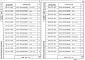 Выпуск 2-8 Колонны для зданий с высотой этажей 4,8; 4,8 (6,0) и 3,6 (4,8) м. Пространственные каркасы. Рабочие чертежи