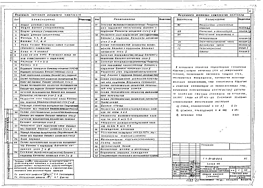 Альбом 1 Архитектурно-строительные решения, внутренний водопровод и канализация, отопление и вентиляция, электротехническая часть, устройства связи и газоснабжение