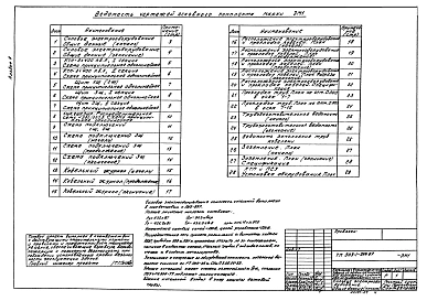 Альбом 9 Применен из тп 903-1-242.87  Силовое электрооборудование. Принципиальные схемы управления электроприводами