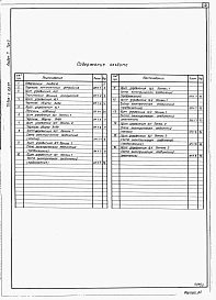 Альбом 7 Низковольтные комплектные устройства. Задание заводу-изготовителю