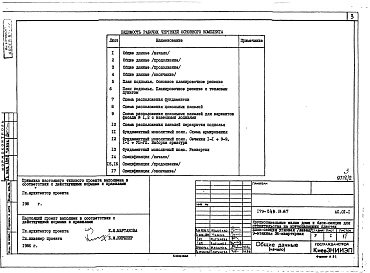 Альбом 2 АС.01-1 Архитектурно-строительные чертежи ниже отм. 0.000 с техническим подпольем для условий строительства с возможным образованием уступов в основании перпендикулярных продольной оси здания или под углом к зданию ≤ 12 см