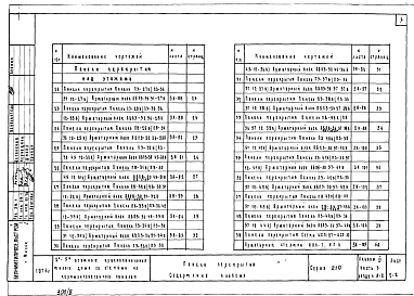 Альбом 3 Часть 3 Раздел А-1, Б-1 Панели перекрытия. Панели покрытия.