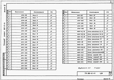 Альбом 3 Изделия, узлы и детали строительных конструкций