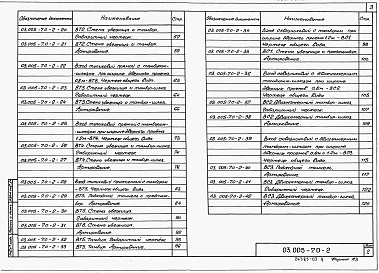 Выпуск 0-2 Конструктивные решения входов и аварийных выходов защитных сооружений в водонасыщенных грунтах.