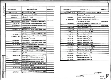 Часть 10 Раздел 10.10-1 Изделия железобетонные. В.2