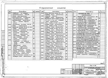 Альбом 7 Автоматизация. Устройства связи и сигнализации