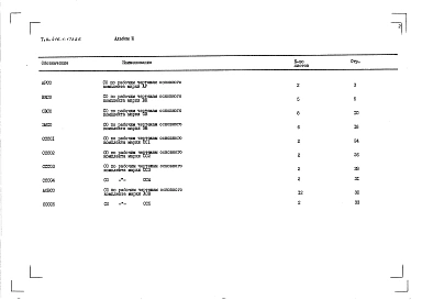 Альбом 3 Спецификация оборудования