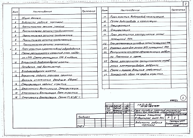 Альбом 2. Часть11 Проектная документация на перевод хозяйственно-бытовых помещений в подвале приспосабливаемых под ПРУ