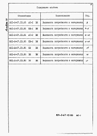 Альбом 4 Ведомости потребности в материалах.