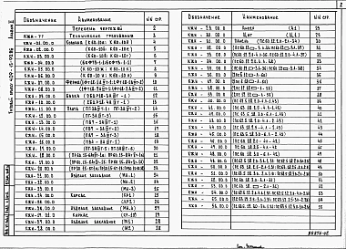 Альбом 2 Изделия заводского изготовления.