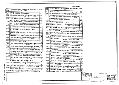 Альбом 2 Силовое электрооборудование. Электрическое освещение. Связь и сигнализация. Автоматизация отопления и вентиляции. Автоматическое пожаротушение