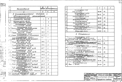 Альбом 10 Типы 1,2. Автоматизация и контроль. Котлоагрегат