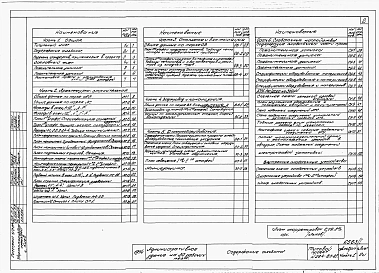 Альбом 1 Архитектурно-строительная, санитарно-техническая и электротехническая части     