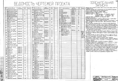 Альбом 7 Тепловая часть производства изделий.Автоматизация тепловых процессов производства изделий