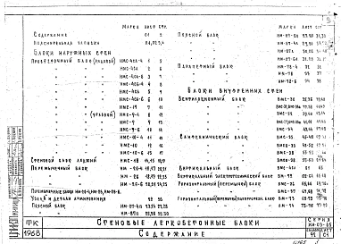 Альбом 92 Индустриальные строительные изделия для гражданского строительства. Крупные стеновые легкобетонные блоки. Блоки наружных и внутренних стен.