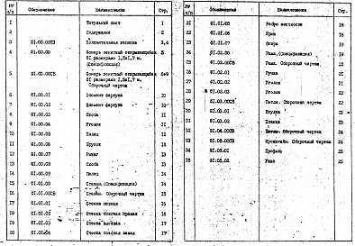 Выпуск 1 Фонарь зенитный открывающийся Ф1 размерами 1,5х1,7 м. Рабочие чертежи