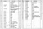 Выпуск 1 Фонарь зенитный открывающийся Ф1 размерами 1,5х1,7 м. Рабочие чертежи