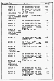 Альбом 4.87 Сметы на блок-секцию 