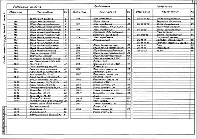 Альбом 2 Архитектурно-строительная и санитарно-техническая части. Часть 1.1, 1.2 Архитектурно-строительные чертежи Часть 2 Санитарно-технические чертежи