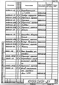 Альбом 3 Печь проходная толкательная размерами пода 1,45х34,1 м электрическая с защитной атмосферой. Рабочая документация