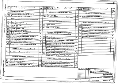 Альбом 1 Пояснительная записка. Архитектурно-строительные решения. Технология производства. Отопление и вентиляция. Тепломеханическая часть. Внутренние водопровод и канализация. Электроснабжение, электрическое освещение и силовое электрооборудование. Связ