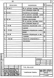 Альбом 5 Ведомости потребности в материалах    
