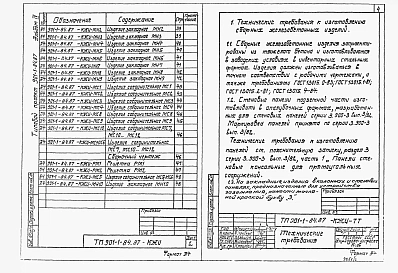 Альбом 4 Индустриальные изделия     