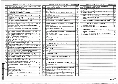 Альбом 32    Склад ВМ вместимостью 16т. Пояснительная записка. Горные подземные работы. Вентиляция шахтная. Технология производства. Силовое электрооборудование. Связь и сигнализация. Автоматическая пожарная сигнализация.
