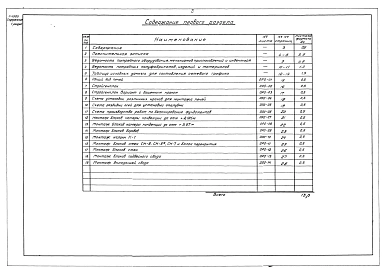 Том 2 Раздел 1 Часть 3 Огнеупорные работы Производство строительно-монтажных работ. 