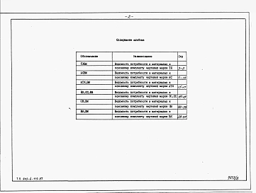 Альбом 9 Ведомости потребности в материалах