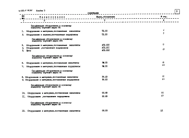 Альбом 3  Спецификация оборудования.