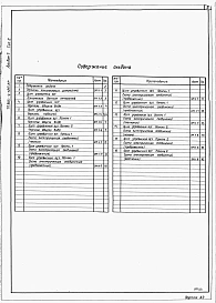 Альбом 7 Низковольтные комплектные устройства. Задание заводу-изготовителю