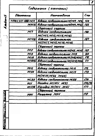 Альбом 5 Железобетонные изделия