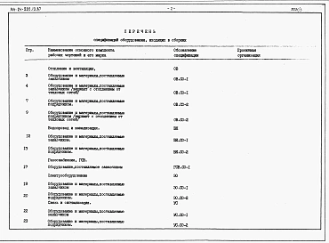 Альбом 4 Спецификации оборудования