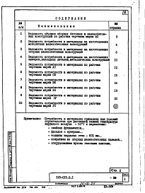 Альбом 21 Ведомости потребности в материалах