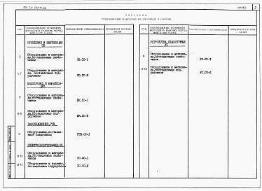 Альбом 4 Спецификации оборудования