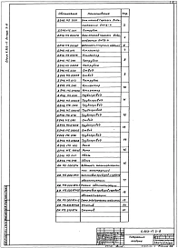Выпуск 3-8 Блок насосов горячего водоснабжения БНГВ-4. Рабочие чертежи