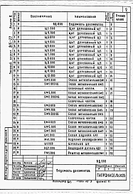 Альбом 2 Строительные изделия