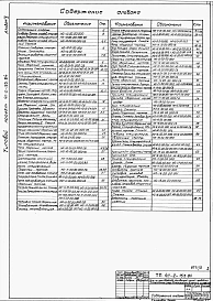 Альбом 5 Нестандартизированное оборудование.