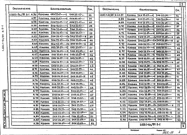 Выпуск 2-1 Части 1, 2 Колонны сечением 400х400 мм для зданий высотой 3,3 м. Рабочие чертежи