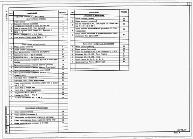 Альбом 5 Архитектурные решения. Конструкции железобетонные. Конструкции металлические. Отопление и вентиляция. Внутренние водопровод и канализация