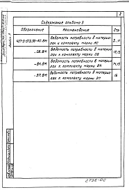 Альбом 3 Ведомости потребности в материалах