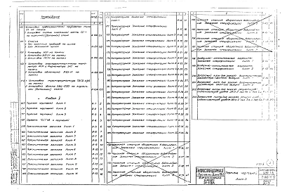 Альбом 5 Автоматизация и КИП. заказные спецификации