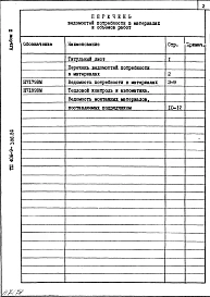 Альбом 3. Ведомость потребности в материалах.