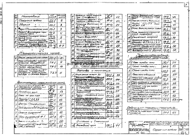 Альбом 1 Общая пояснительная записка, технологическая часть, архитектурно-строительная часть, санитарно-техническая часть, электрооборудование