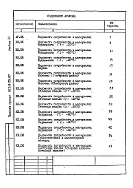 Альбом 10 Ведомости потребности в материалах   