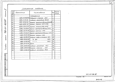 Альбом 2 Изделия заводского изготовления
