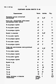 Альбом 8 Ведомости материалов.