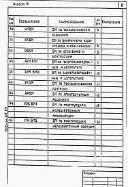 Альбом 9 Ведомости потребности в материалах.          